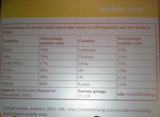 Porcentaje de usuarios que acceden a la web sólo desde el móvil