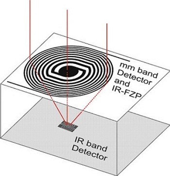 DETECTOR DE RADIACIÓN ELECTROMAGNÉTICA DE DOBLE BANDA  Oficina de  Transferencia de Resultados de Investigación