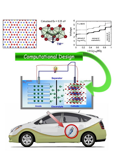 La química computacional asiste al diseño de nuevos materiales.
