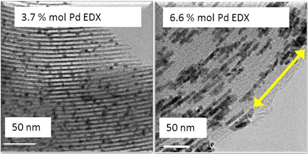 Nanoparticles and Pd nanowires deposited inside the mesopores of SiO2 SBA-15 using supercritical CO2.