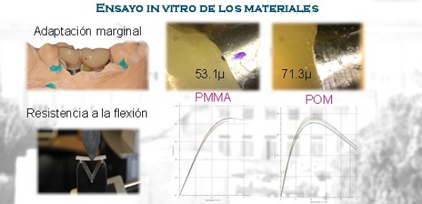 Ensayo in vitro de los materiales.