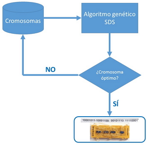 Diagrama de flujo.