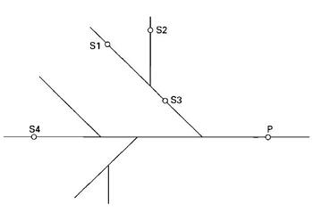 Figura 1: Una cuenca esquemática.