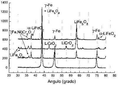 Espectros de Rayos X q-2q sobre la superficie del acero inoxidable 310S después de 0, 30, 70 y 120h.