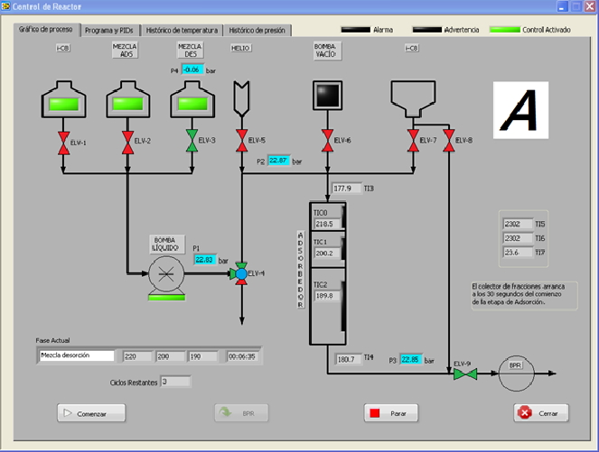 Unidad de control y adquisición de datos de la instalación experimental desarrollada en Labview.