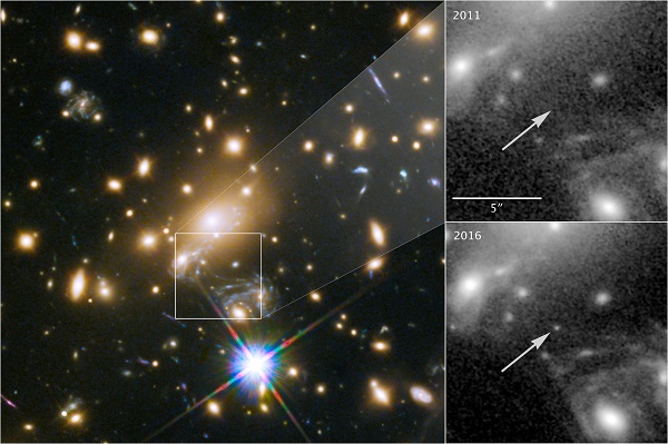 En el panel izquierdo se ve una imagen del cúmulo MACS J1149+2223 observado por Hubble. Los paneles de la derecha muestran la zona del cielo en 2011, sin Ícaro visible, comparada con la imagen en 2016, donde se ve claramente la supergigante azul.Lentificada 1. Ícaro es la estrella individual más lejana jamás vista. / Hubblesite.org
