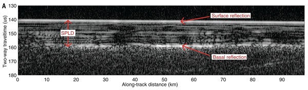 Ejemplo de uno de los perfiles de radar usados para el estudio que muestra el subsuelo marciano y en donde se han interpretado varios reflectores como el de superficie, los depósitos de hielo del polo sur (SPLD, por sus siglas en inglés) y el reflejo basal que correspondería al cuerpo acuoso.  / MARSIS.