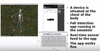 Ensayos en el Virtual Living Lab para comprobar la efectividad de una aplicación que detecta caídas usando sensores de movimiento de un dispositivo ubicado en el pecho de la persona. / HackWithpeople.