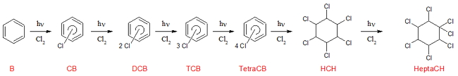 Figura 4 Esquema de reacción en la producción de lindano (isómero γ-HCH)[5]