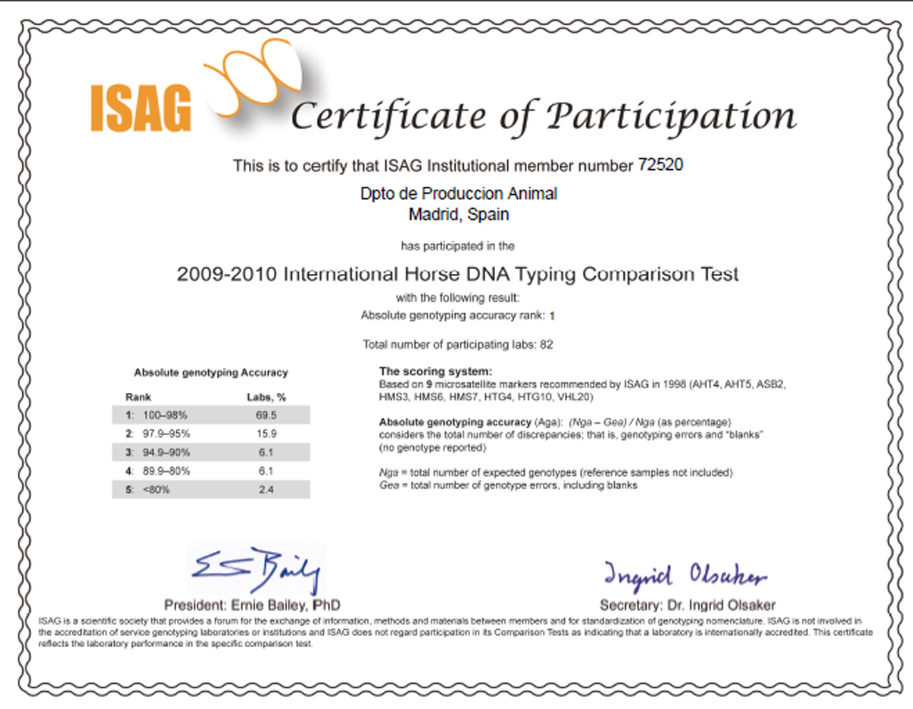 Certificado de la ISAG acreditando la calidad de nuestros análisis genéticos