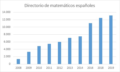 DocumatDirectorio