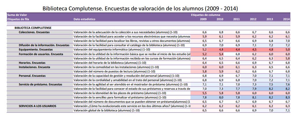 Estadísticas Biblioteca Complutense 