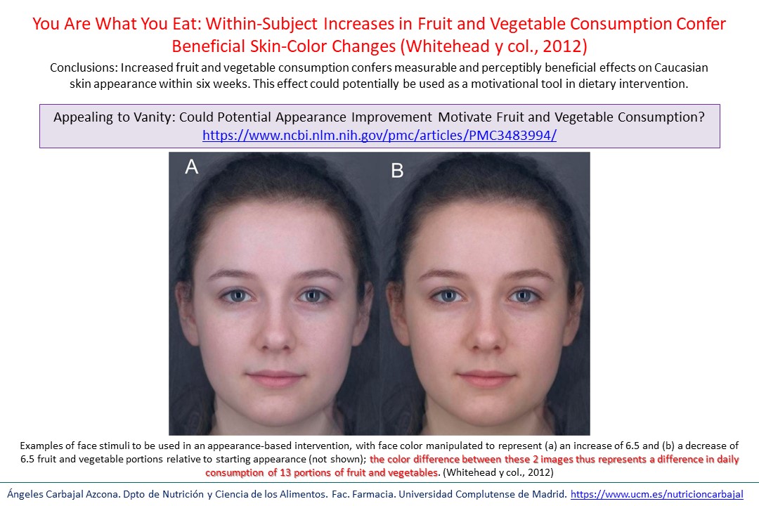 Appealing to Vanity: Could Potential Appearance Improvement Motivate Fruit and Vegetable Consumption?