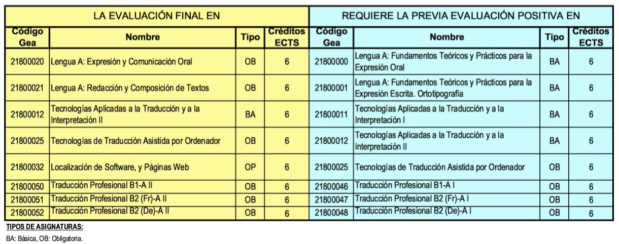 Cierres entre asignaturas