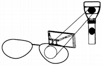 Operation of the device. It is observed how the light passes through the magnifying lens and is transmitted to the pupil.