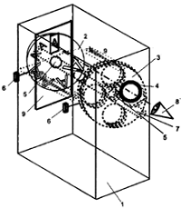 Representación: 1. Caja. 2. Lámina optotipo. 3. Lentes. 4. Ocular.                5. Orificio. 6. Pulsadores. 7. Barra.     8. Ojo. 9. Iluminación