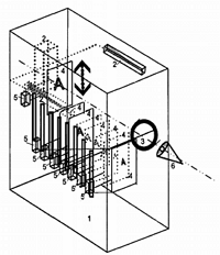 Esquema de la caja de acomodación: sistema de iluminación (2), ocular (3), láminas de optotipos (4), pulsadores (5) ojo (6)