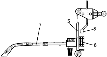 Esquema de perfil de la montura: 5. Ocular. 6. Rendijas para lentes. 7. Varilla de la montura. 8. Talón de apoyo a la nariz.