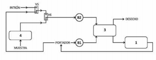 Diagrama representativo