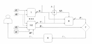 Muestra el esquema de modelado y predicción en tiempo real del sistema de predicción de migrañas a través de las variables hemodinámicas del paciente y la actividad eléctrica cerebral 