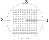 Switch scheme: 1. Small central switch. 2 Full switch. 3. Luminous LED plate.