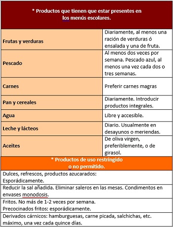 Tabla elaborada por Jesús Román Martínez Álvarez