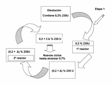 Diagrama del procedimiento