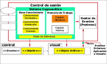 Arquitectura interna de un agente software.