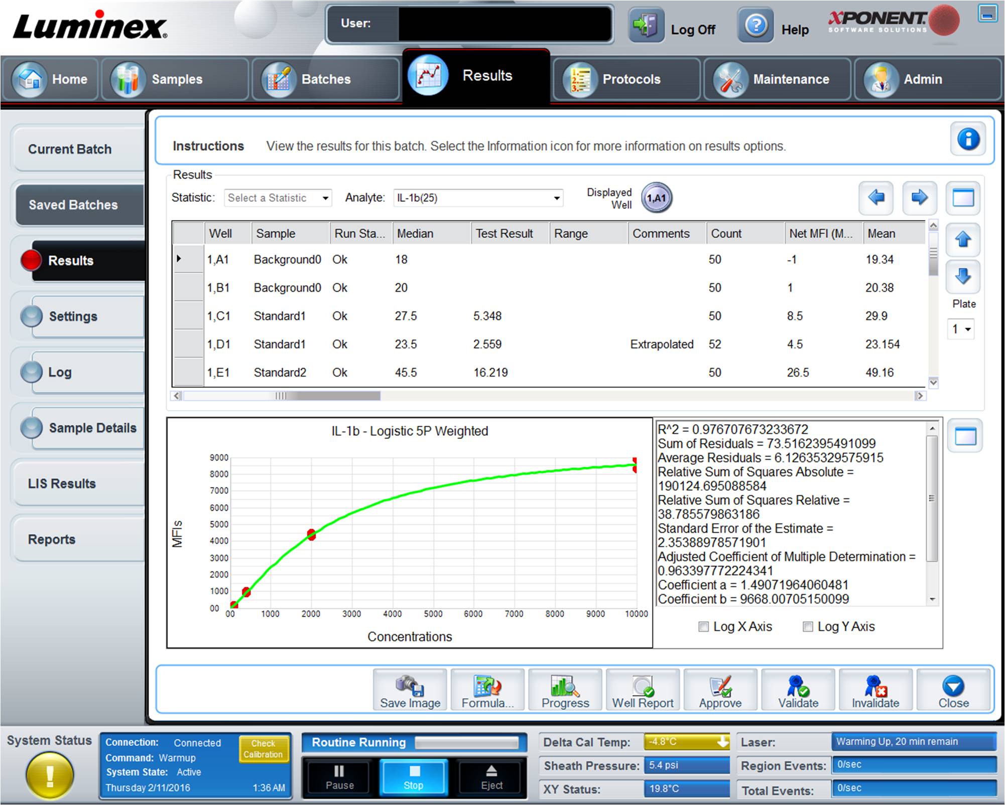 El software XPONENT realiza los cálculos de concentración extrapolándolos a una curva patrón.