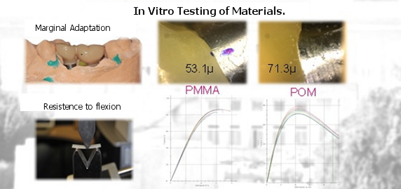 In vitro testing of materials.