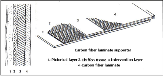 Internal structure of the new pictorical supporter.