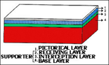 Internal structure of the new pictorical supporter