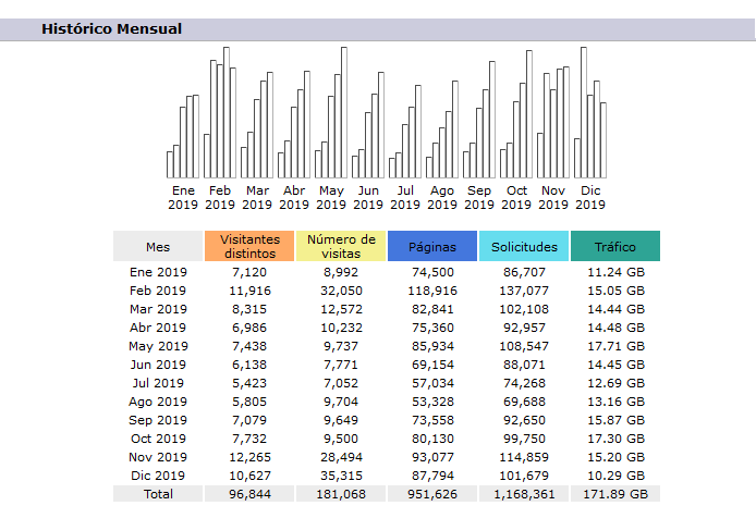 Datos mensuales