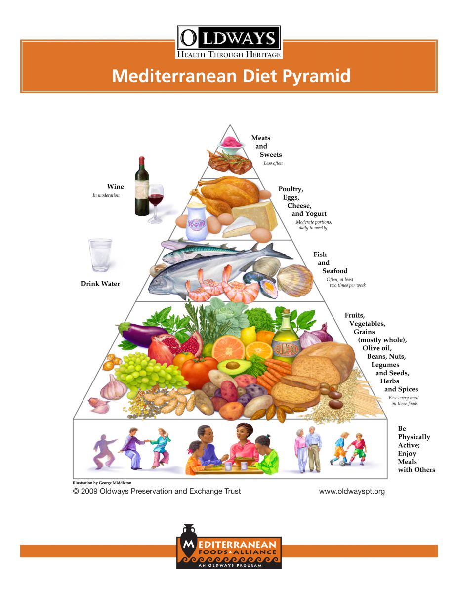 Dieta Mediterránea