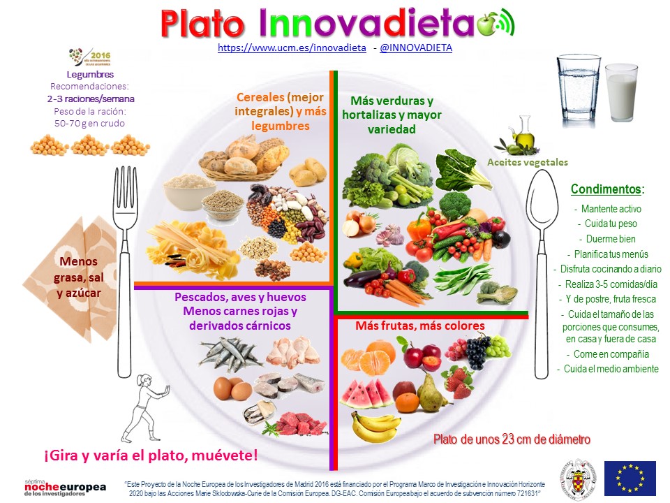 Plato Innovadieta