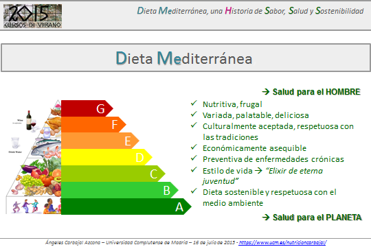 Dieta Mediterránea, una historia de sabor, salud y sostenibilidad