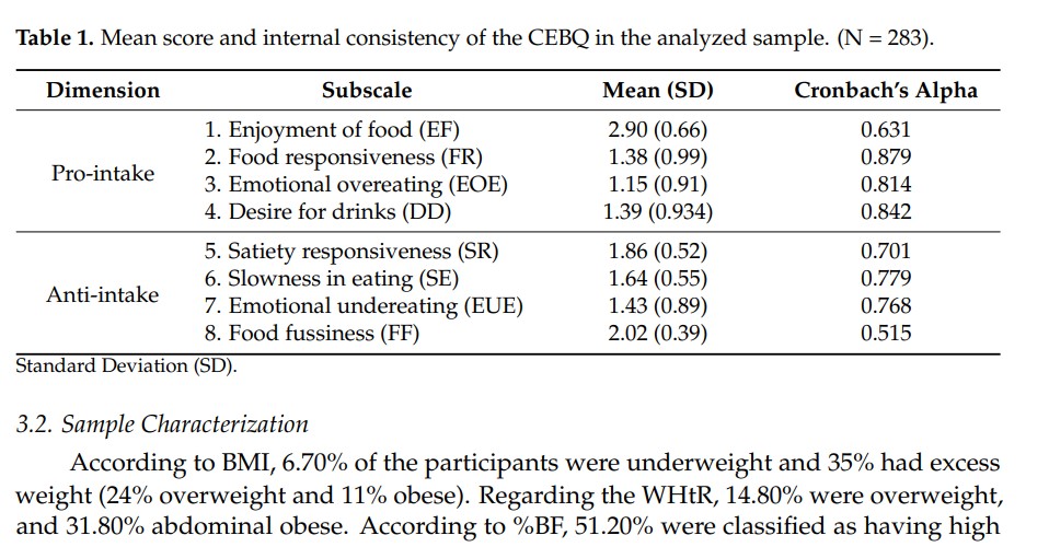 Publicaciones - Eating behavior and obesity in Spanish schoolchildren
