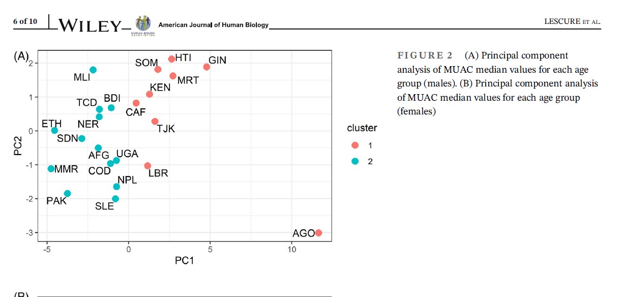 Publicaciones - Differences in wasting assessment through MUAC for children