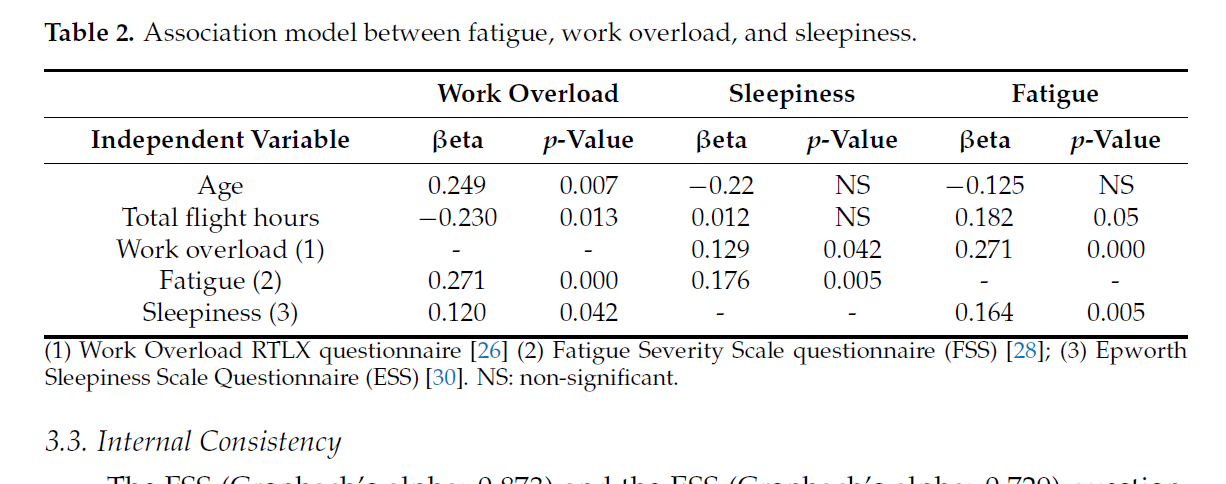 Publicaciones - Fatigue, work overload, and sleepiness in Spanish commercial airline pilots