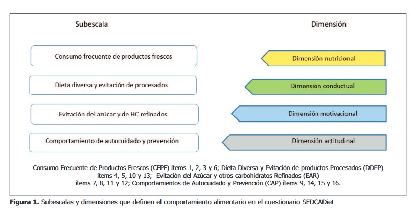 Publicaciones recientes de la Unidad Docente