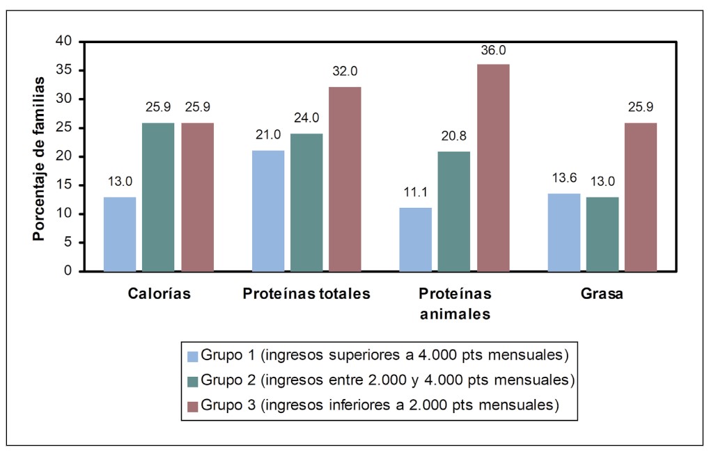 Publicaciones recientes de la Unidad Docente