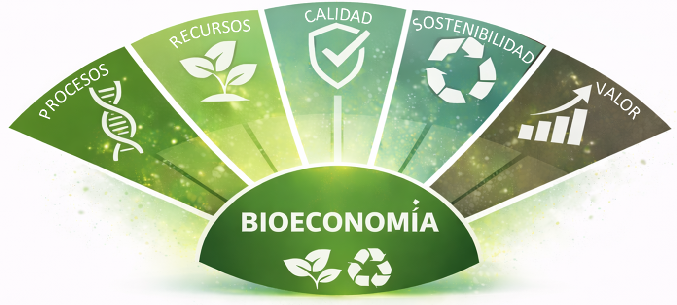 Ciencia vegetal para transformar recursos en soluciones.