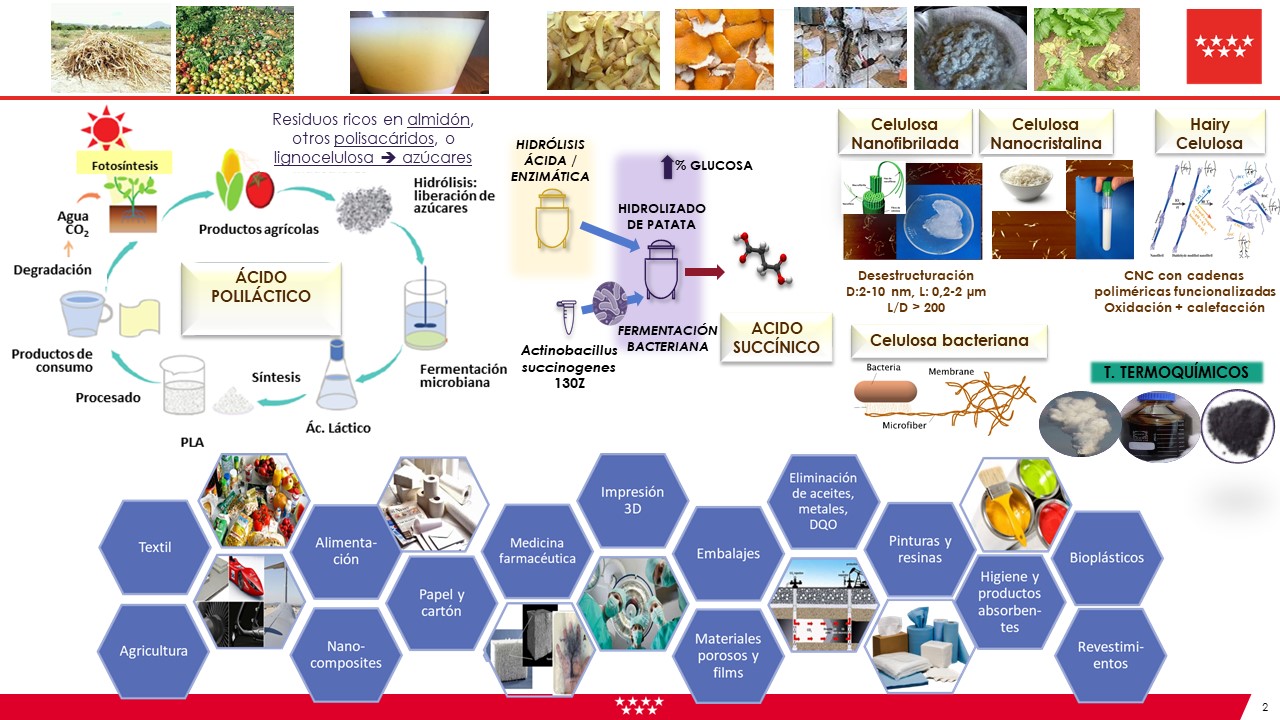 Economía circular y simbiosis industrial