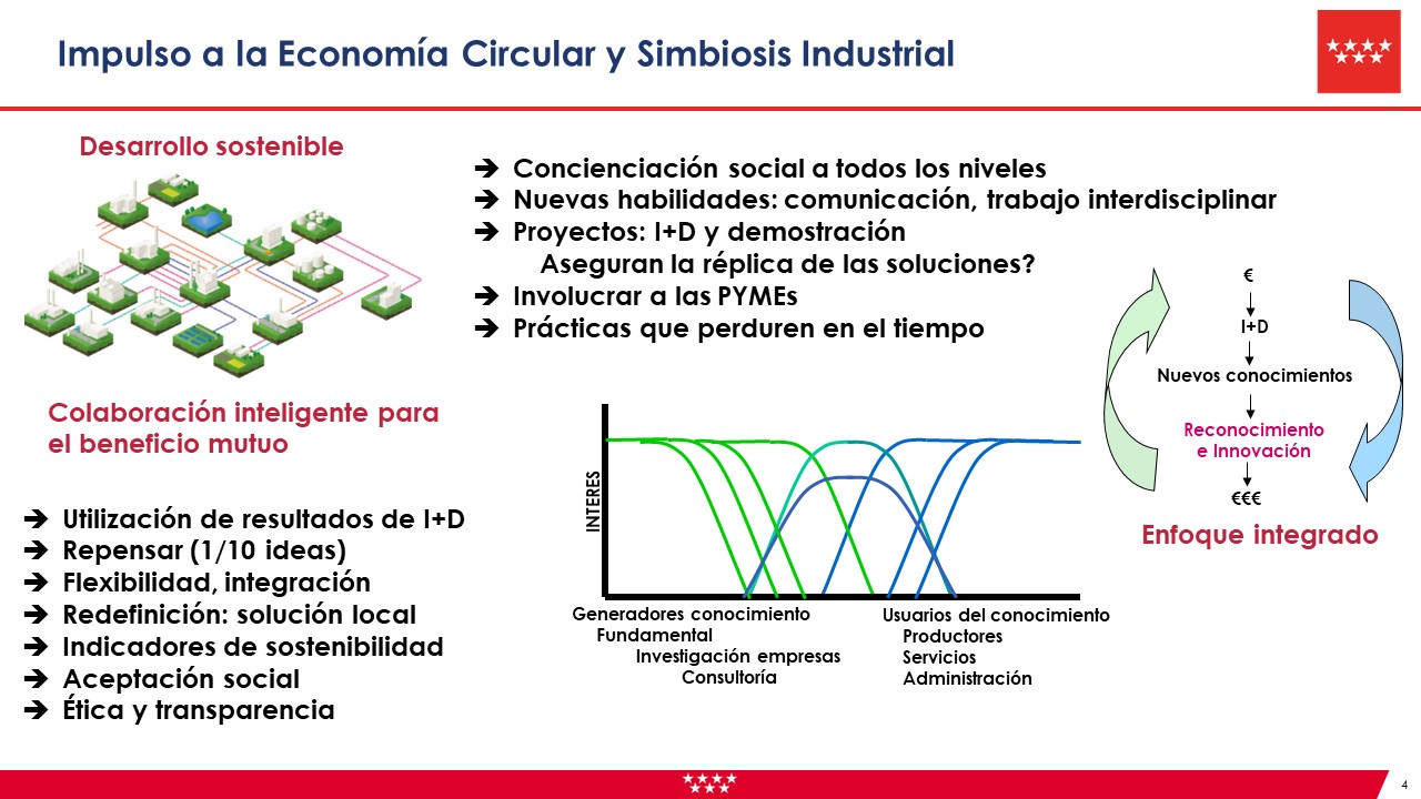 Economía circular y simbiosis industrial