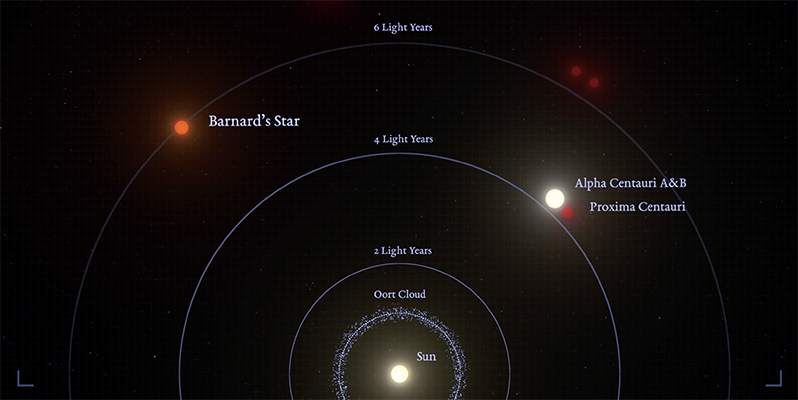 Descubierto un planeta orbitando el segundo sistema estelar más cercano a la Tierra
