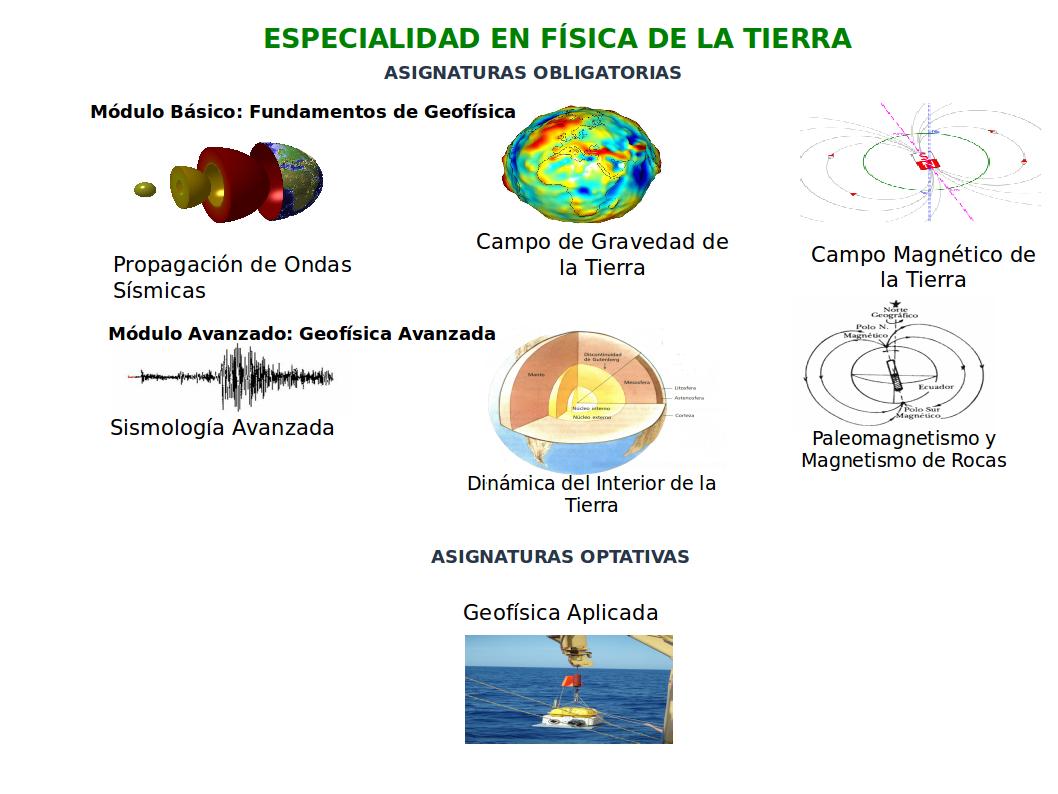 Asignaturas del Itinerario de Geofísica