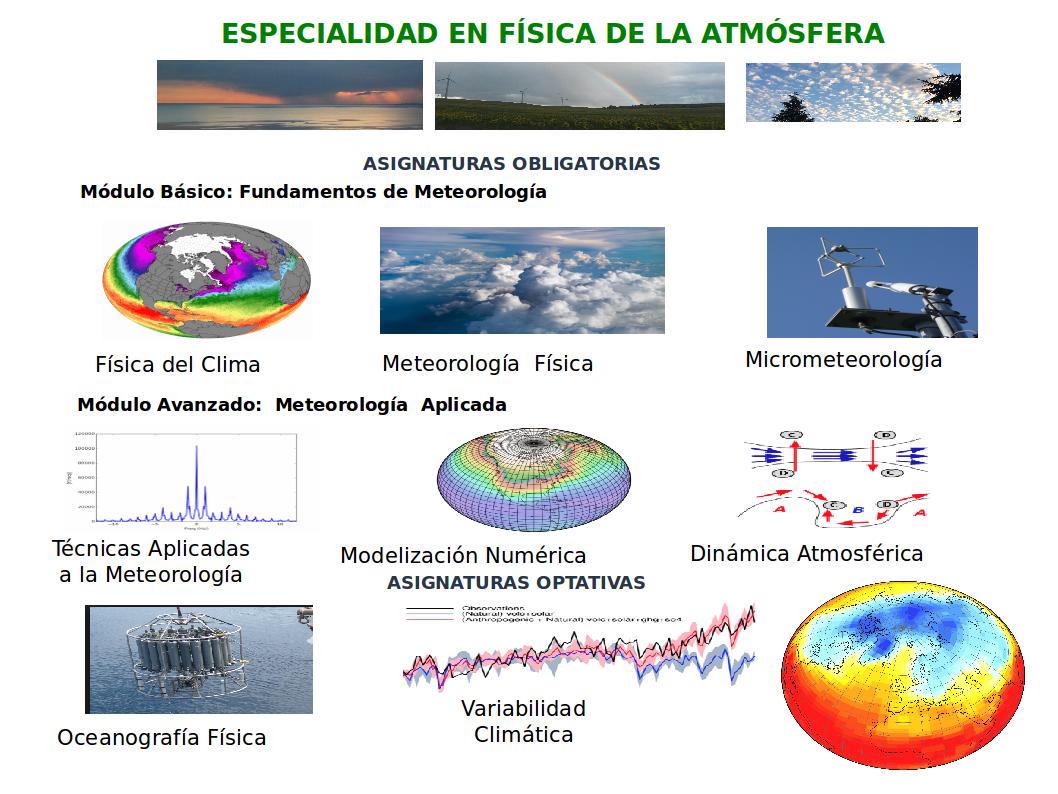 Asignaturas del Itinerario de Meteorología