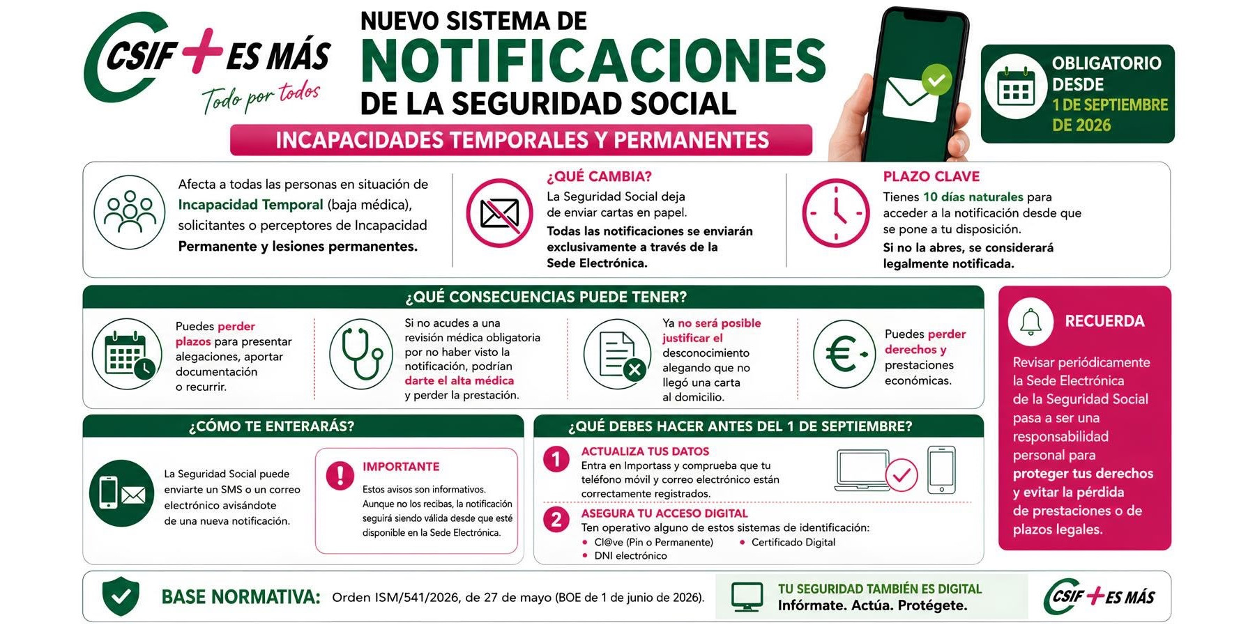 Nuevo sistema de notificaciones de la Seguridad Social. A partir del 1-9-2026.