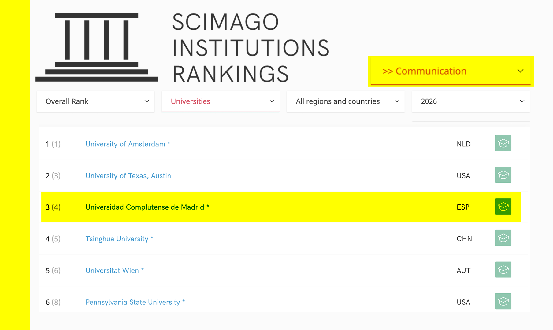 La Facultad de Ciencias de la Información en el podio de las universidades líderes en Comunicación en el mundo según SCImago El ránking nos sitúa en 3ª posición a nivel mundial