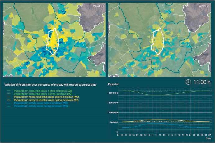 Nuevo artículo: The city turned off: Urban Dynamics during the COVID-19 pandemic based on mobile phone data - 1